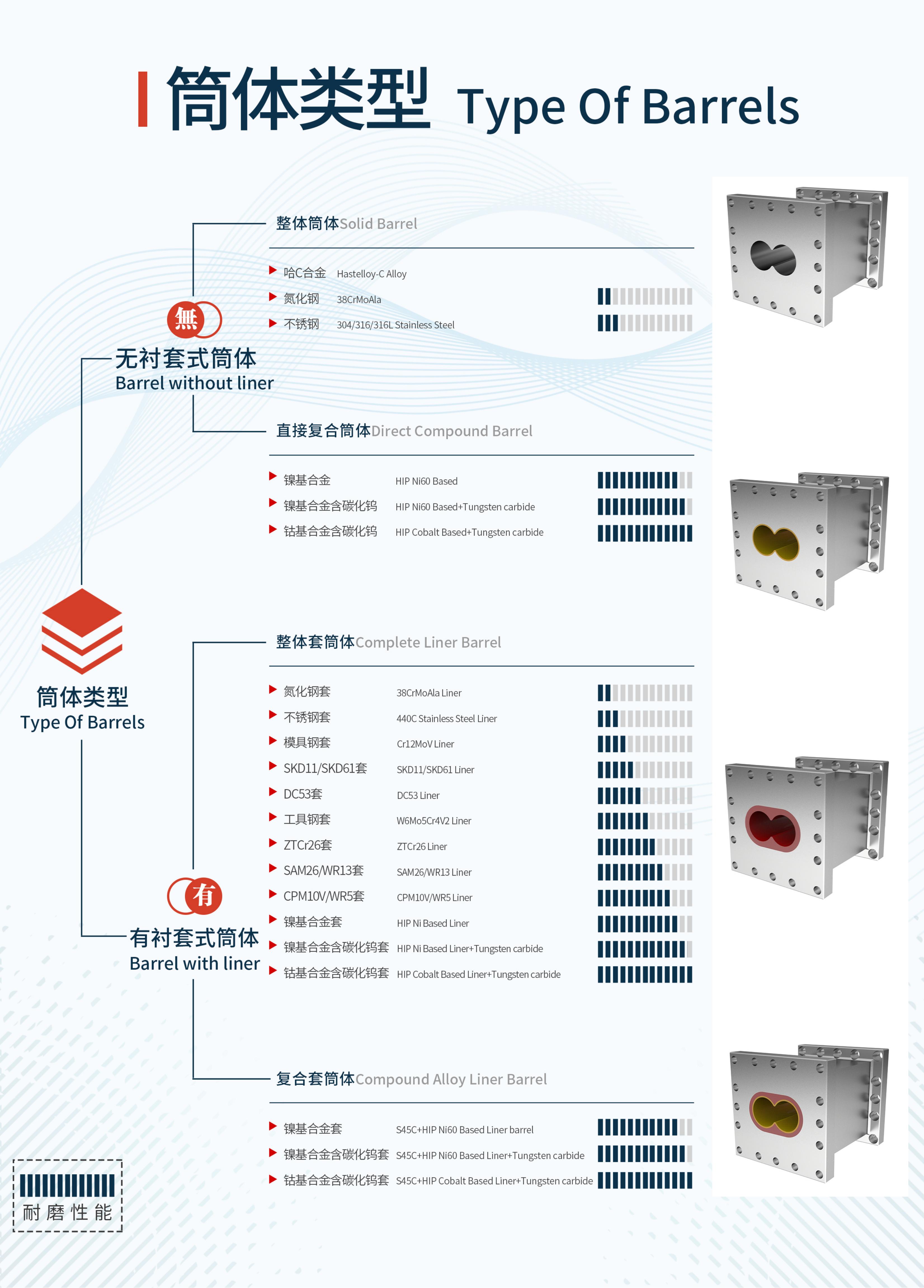 Barrel Catalog_02